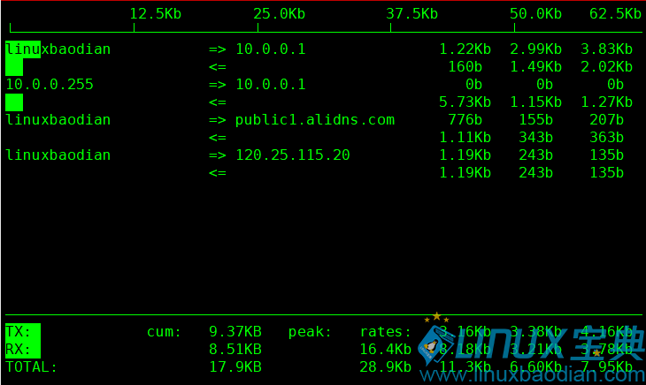 iftop